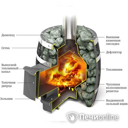 Дровяная банная печь TMF САЯНЫ Мини Carbon в Ставрополе