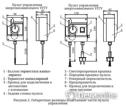 Газовая горелка TMF Сахалин-4 Комби 26кВт энергозависимое ДУ в Ставрополе