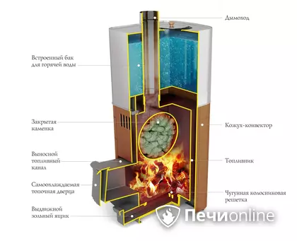 Дровяная печь TMF Бирюса 2013 Carbon Витра ЗК антрацит в Ставрополе