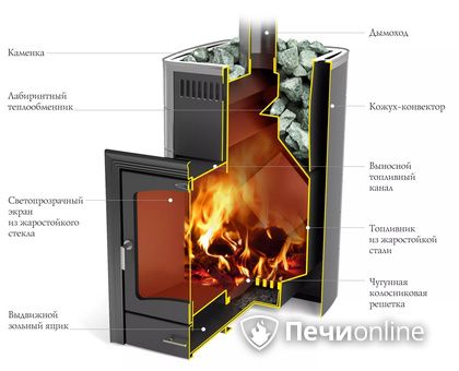 Дровяная печь TMF Калина II Inox БСЭ антрацит НВ ПРА в Ставрополе