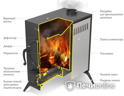 Портативная печь TMF ПП АВОСЬКА INOX НК трубы, ножки в Ставрополе