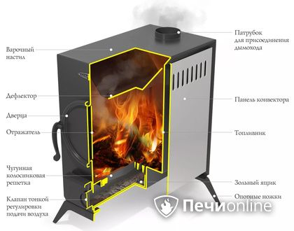 Портативная печь TMF АВОСЬКА антрацит в Ставрополе