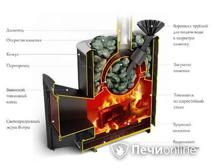 Дровяная печь TMF Гейзер 2014 Carbon ДА КТК ЗК терракота в Ставрополе