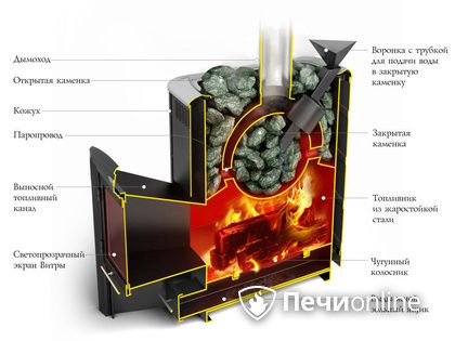 Дровяная печь-каменка TMF Гейзер 2014 Inox ДА КТК ЗК терракота в Ставрополе
