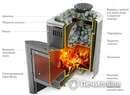 Дровяная печь-каменка TMF Гейзер Мини 2016 Inox Витра ЗК терракота в Ставрополе